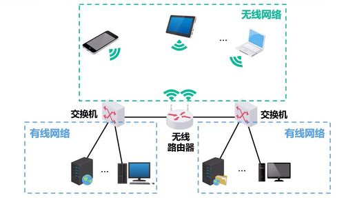 计算机网络学习第二日 软件及辅助设备零售的数字化变革